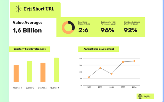 Why Feji Short URL? The Power and Potential of Short URLs